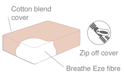 breathe eze cot mattress composition diagram