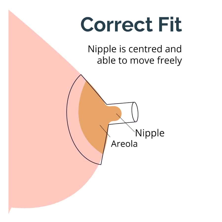 image showing correctly fitted breast pump flange