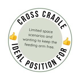 graphic explaining that the cradle position is ideal for using in limited spaces one of the 10 comfy breastfeeding positions to try