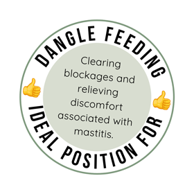 graphic explaining how the dangle breastfeeding position is ideal for clearing blockages and relieving mastitis