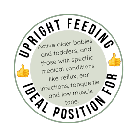 graphic explaining that upright feeding position is ideal for certain medical conditions